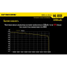 Аккумулятор NITECORE NL1832 18650 Li-ion 3,7 В 3200 мАч 10386