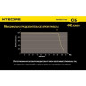 Фонарь NITECORE Chameleon CI6 Cree XP-G2 R5 + ИК 11143