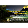 Фонарь NITECORE MT21C CREE XP-L HD V6 17373